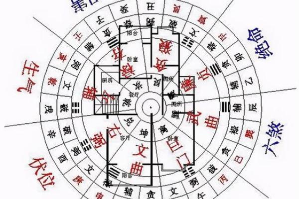 从这个信息看财运方位 是很多人都采用的方法