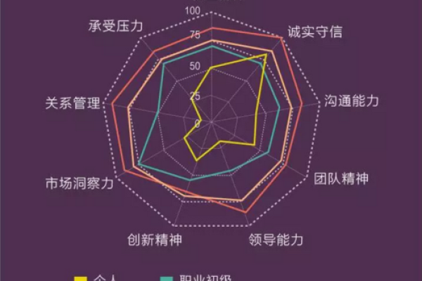雷达最强的星座是哪个