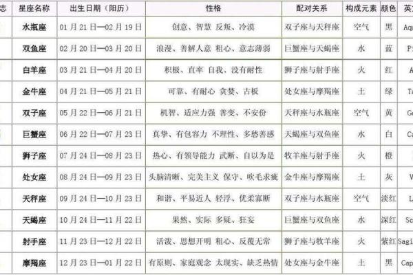 星座查询表 天顶星座查询表