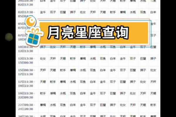 星座查询表 天顶星座查询表