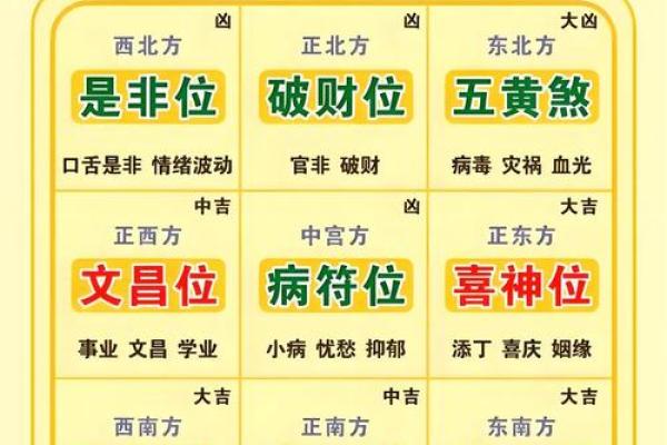 2024年正月大年初八上坟祭祖可以吗？附财神方位、卦象！