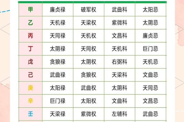 紫薇斗数文曲在申