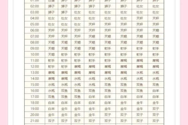 如何巧妙的问别人的星座是啥