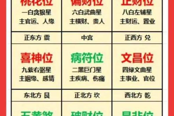 煞气与方位吉凶有哪些？