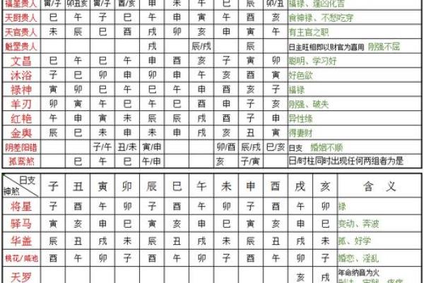 煞气与方位吉凶有哪些？