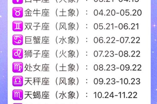 3月份是什么星座