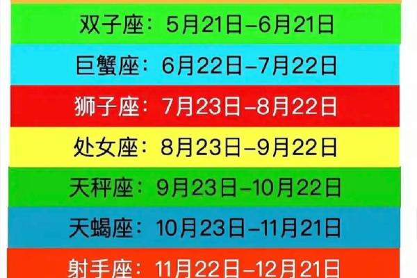 3月份是什么星座