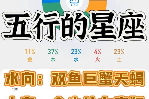 星座属性水火土风相配