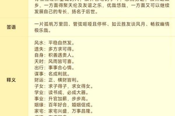 黄大仙灵签第八十一签解签