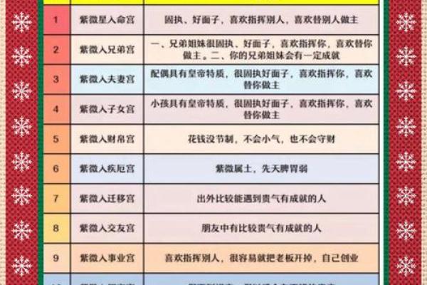 紫微斗数紫微斗数全书 紫微斗数全解？