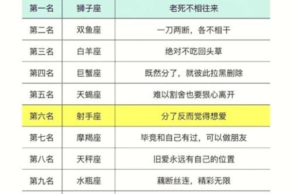 哪些星座女生第六感最准