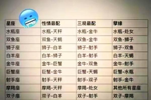 男女十二星座配对表