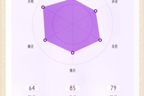 金牛男和狮子女配对合适吗 金牛男和狮子女适合在一起吗
