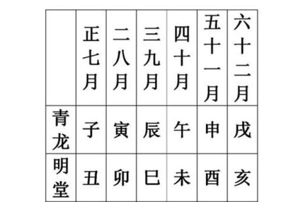 查生孩子的吉日吉时