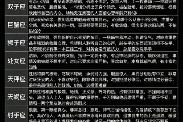 分开时间越长越想念的星座有哪些