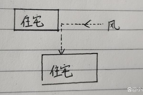 家宅风水煞气之凶，你是否中招
