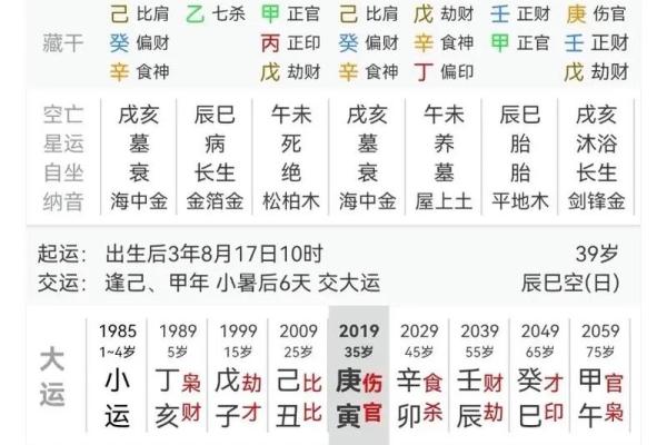 什么八字是富贵之命