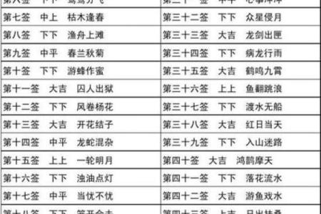 真武灵签三十八签