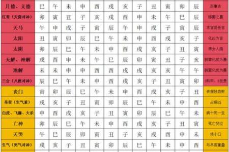 紫薇斗数三台旺