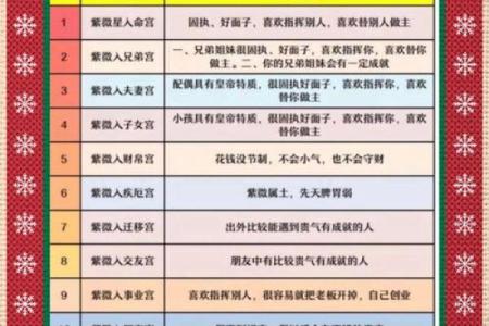 紫微斗数紫微斗数全书 紫微斗数全解？