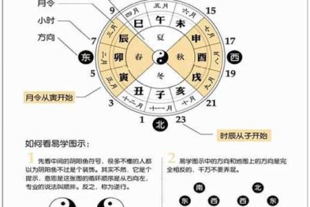 拆八字大师教你如何抽象、解读八字，提升算命技巧