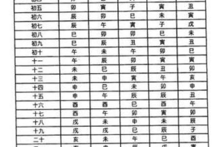 紫薇斗数阴阳星