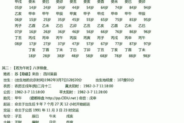 八字排盘如果时辰未知