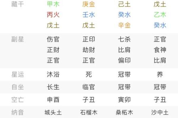 八字排盘如果时辰未知