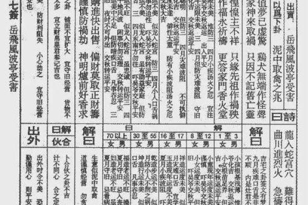 佛祖灵签解签十四家门