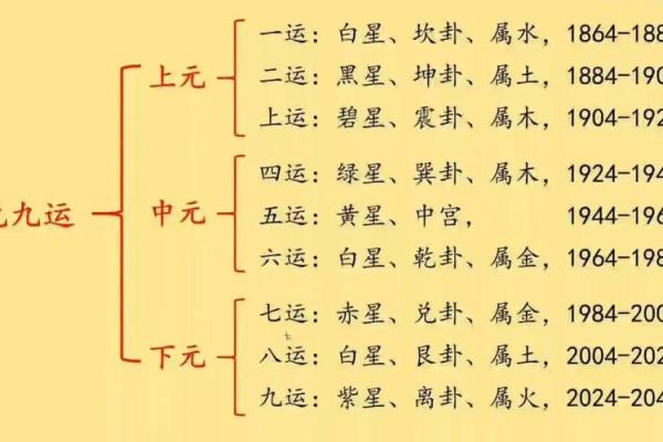 选择适合自己居住的楼盘方位