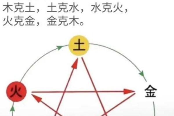 金命父母生土命宝宝好不好 金和土八字合不合