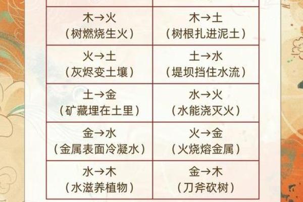 金命父母生土命宝宝好不好 金和土八字合不合