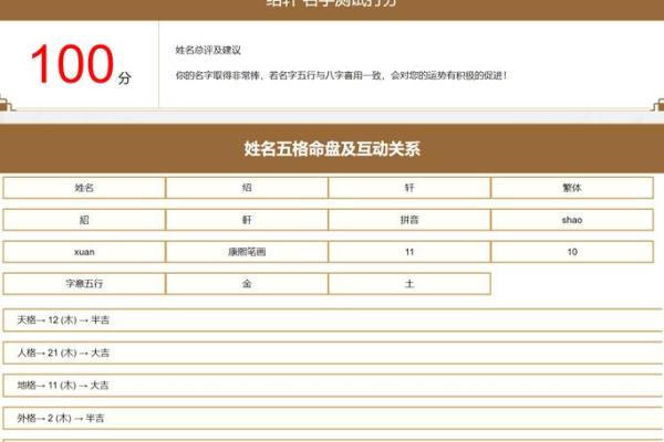 权威姓名测试打分,名字打分测试免费