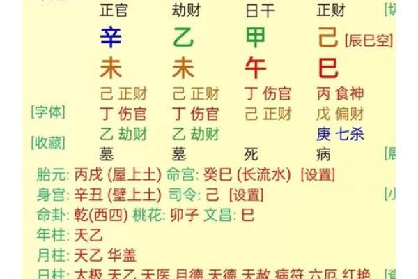 八字命格推理算命