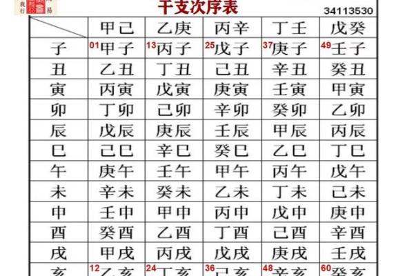 八字顺序