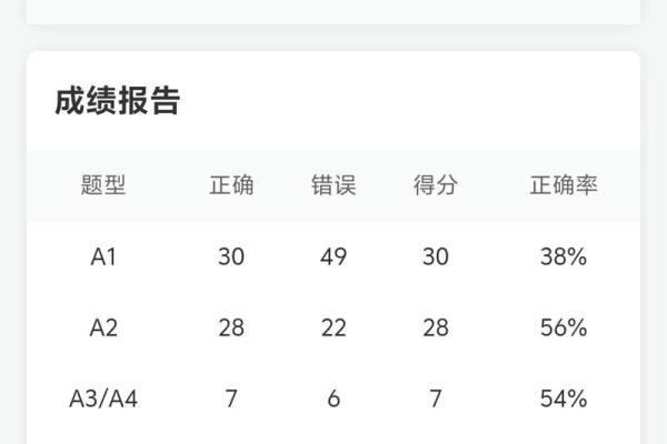手机号打分免费测试