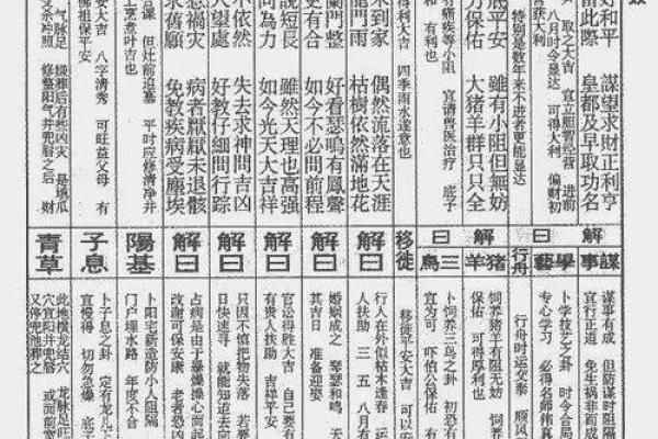 灵签第九十二签  解签92
