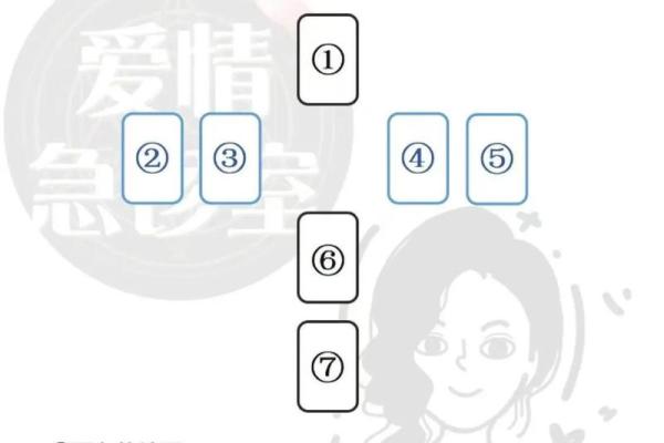 【塔罗测试】选一张牌，看你五月整体运势如何？