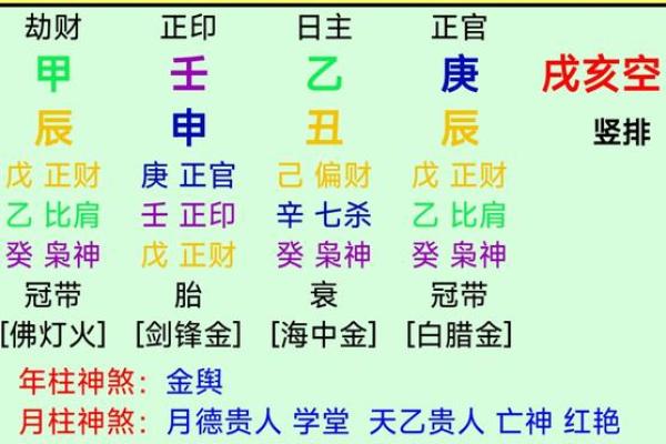 “完美八字！从命理角度解读，如何找到最好的八字命格？”