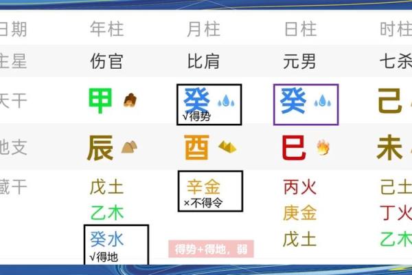 “完美八字！从命理角度解读，如何找到最好的八字命格？”