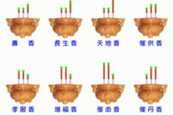 看香算命一般看几个月的