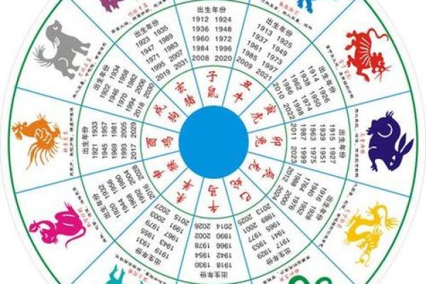 睡出好运气，12生肖的旺运卧室在家里的哪个方位？