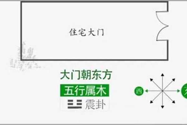 北房盖大门的方位南门好吗，盖房子大门朝北好吗？