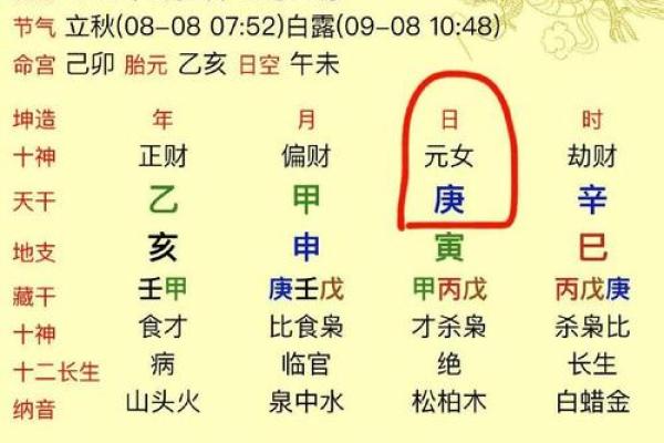 日辰八字算命