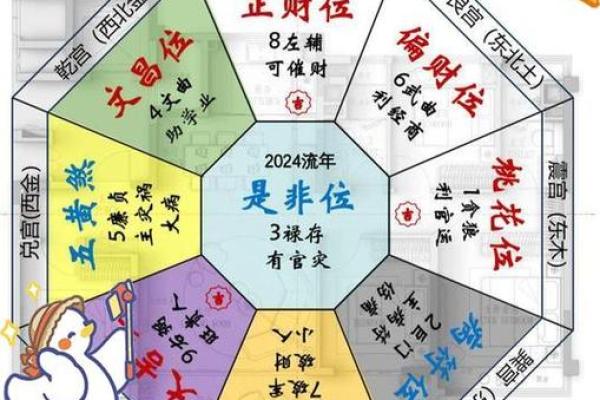 今天财神方位在哪个方向 今天财神的方位在哪个方向