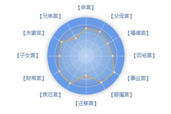 紫微斗数紫薇女和太阳男