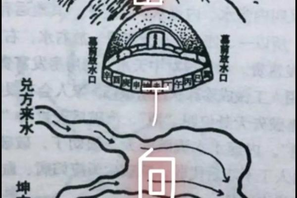 癸丁兼子午吉凶方位图