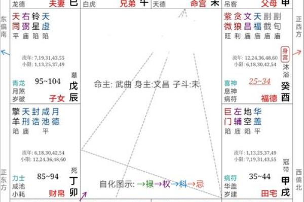 八字命运说：八字算命绝密技术50项