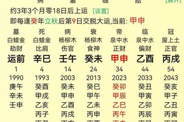 算命测试八字匹配