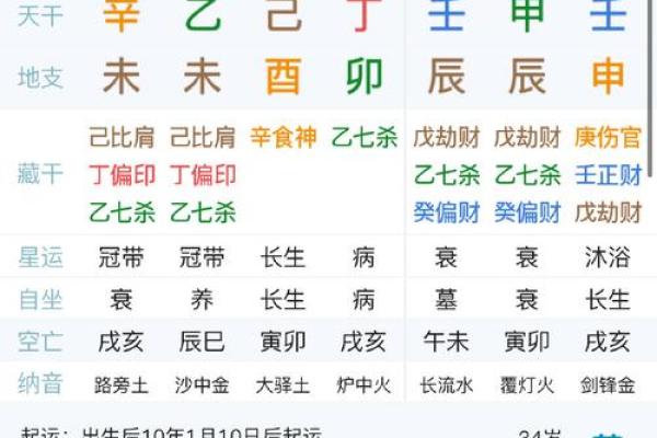 2024年农历十月初四日子可以安床吗？胎神方位在哪？
